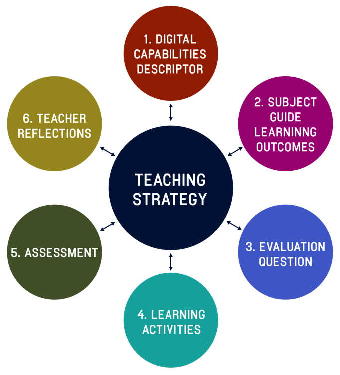 case studies teaching strategy